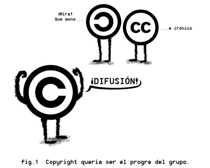 copyright